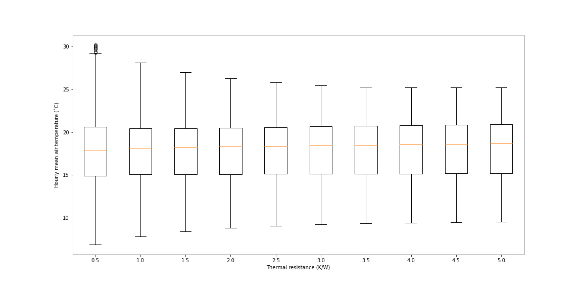 What Is Parametric Analysis